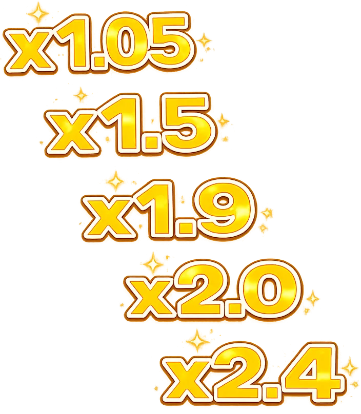 Multiplier Growth
